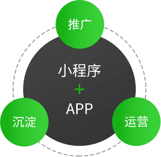 皇冠登2租用小程序&APP双端数据统一互通