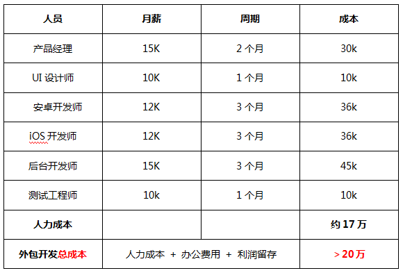 淘宝客app开发要多少钱？app开发专业公司推荐