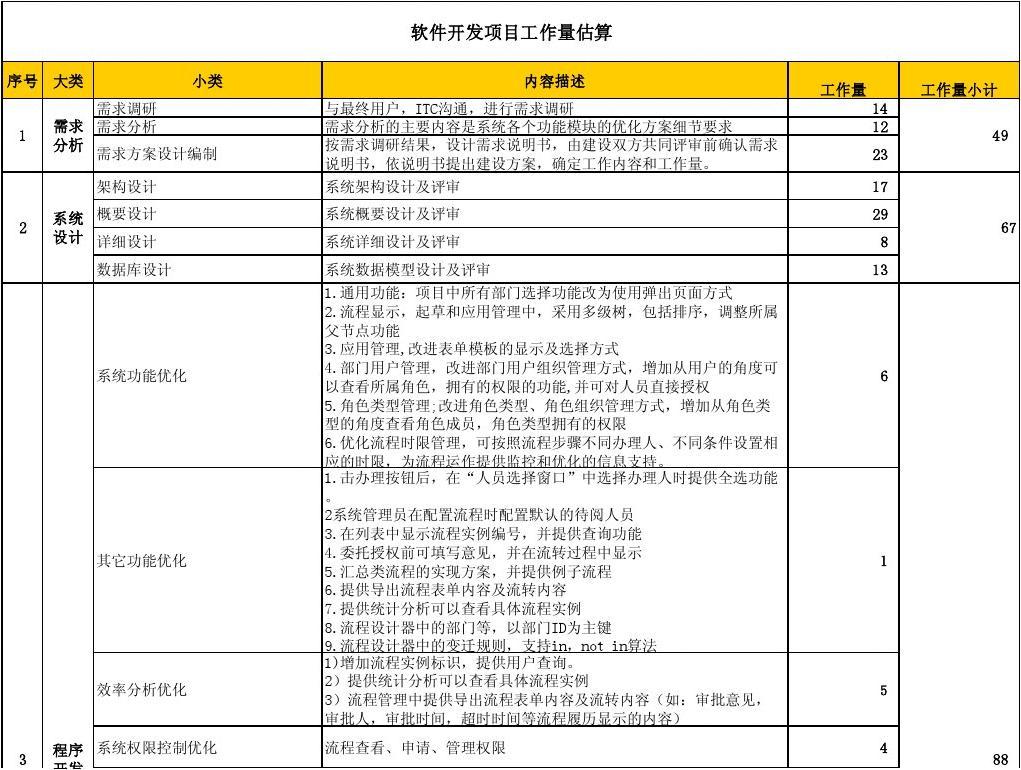 软件开发明细