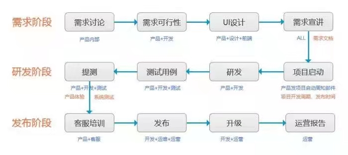 软件开发流程